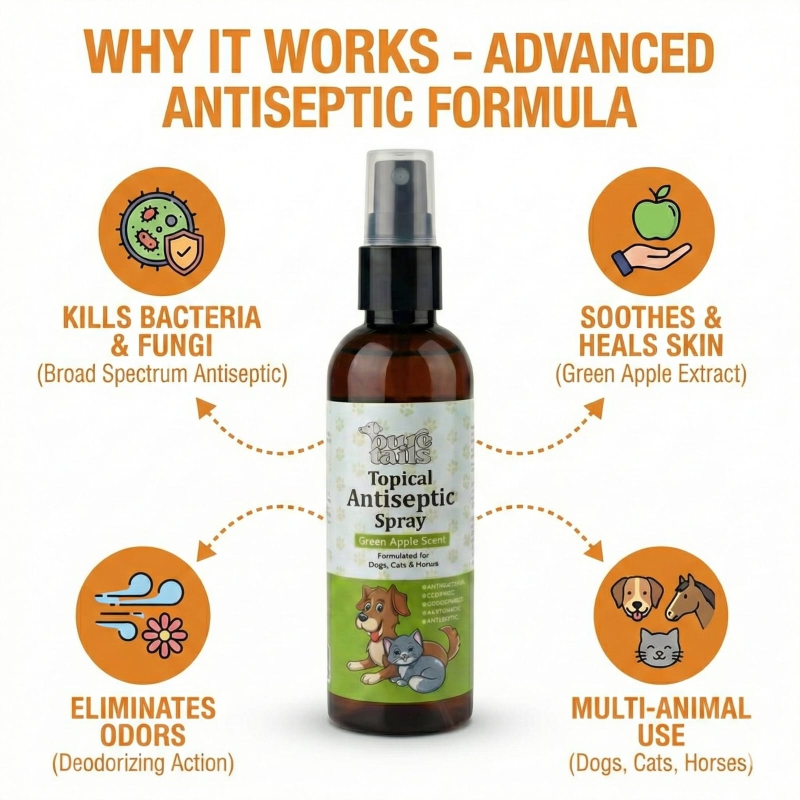 Pure Tails (Combo of 3) 5-in-1 Aloe Coconut Shampoo, Dental Spray Cinnamon, Topical Antiseptic Spray - Pet Anti-Fungal Oral Skin Care Kit.